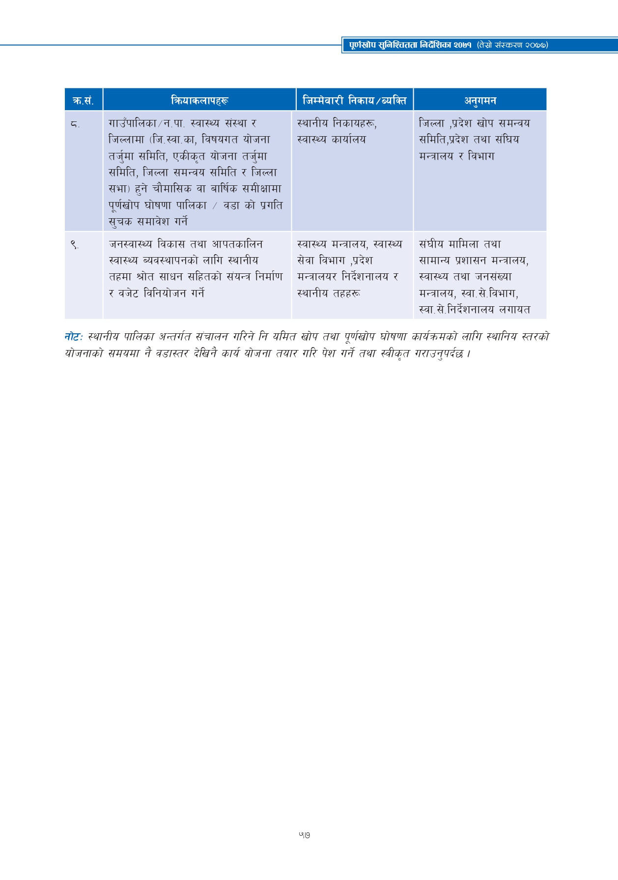Revised Schedules of Purnakhop Programme